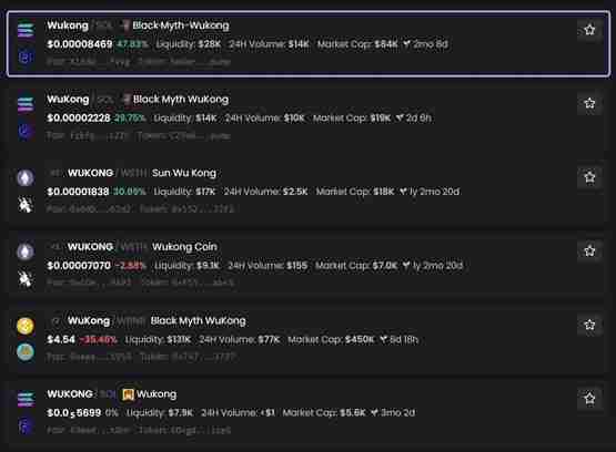 Wukong单日大涨超47%！《黑神话：悟空》出现大量相关Meme币